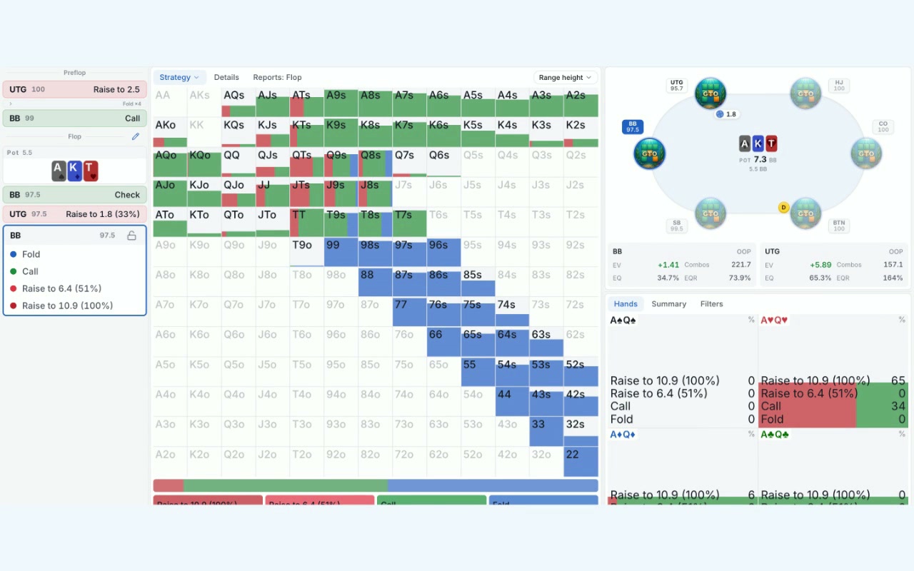 GTO Fisher solver workspace with strategy ranges and a poker table
